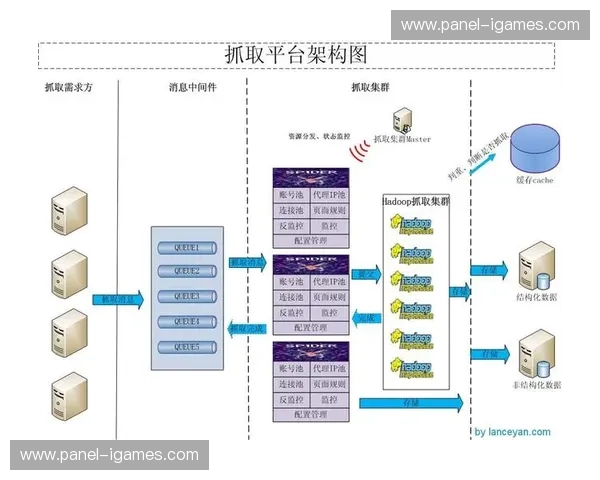 监管框架本轮完善，规范采集数据跨境流动流程