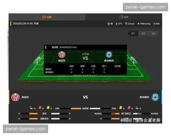美因茨采用4-3-3阵型，逼抢带来更多拦截但容易造成犯规